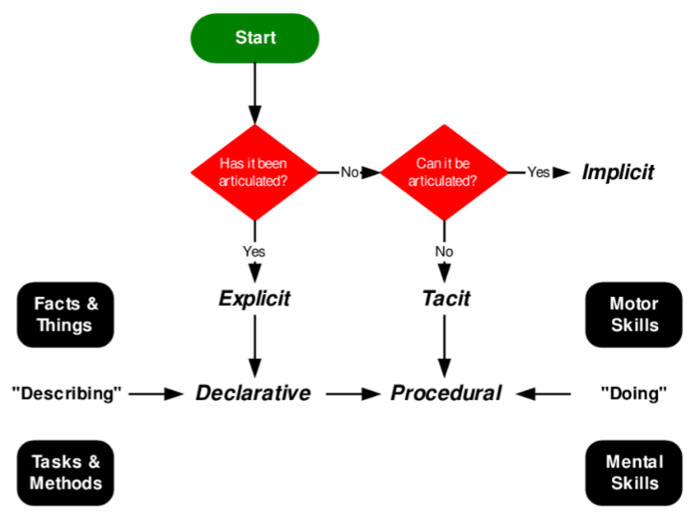 knowledge concept